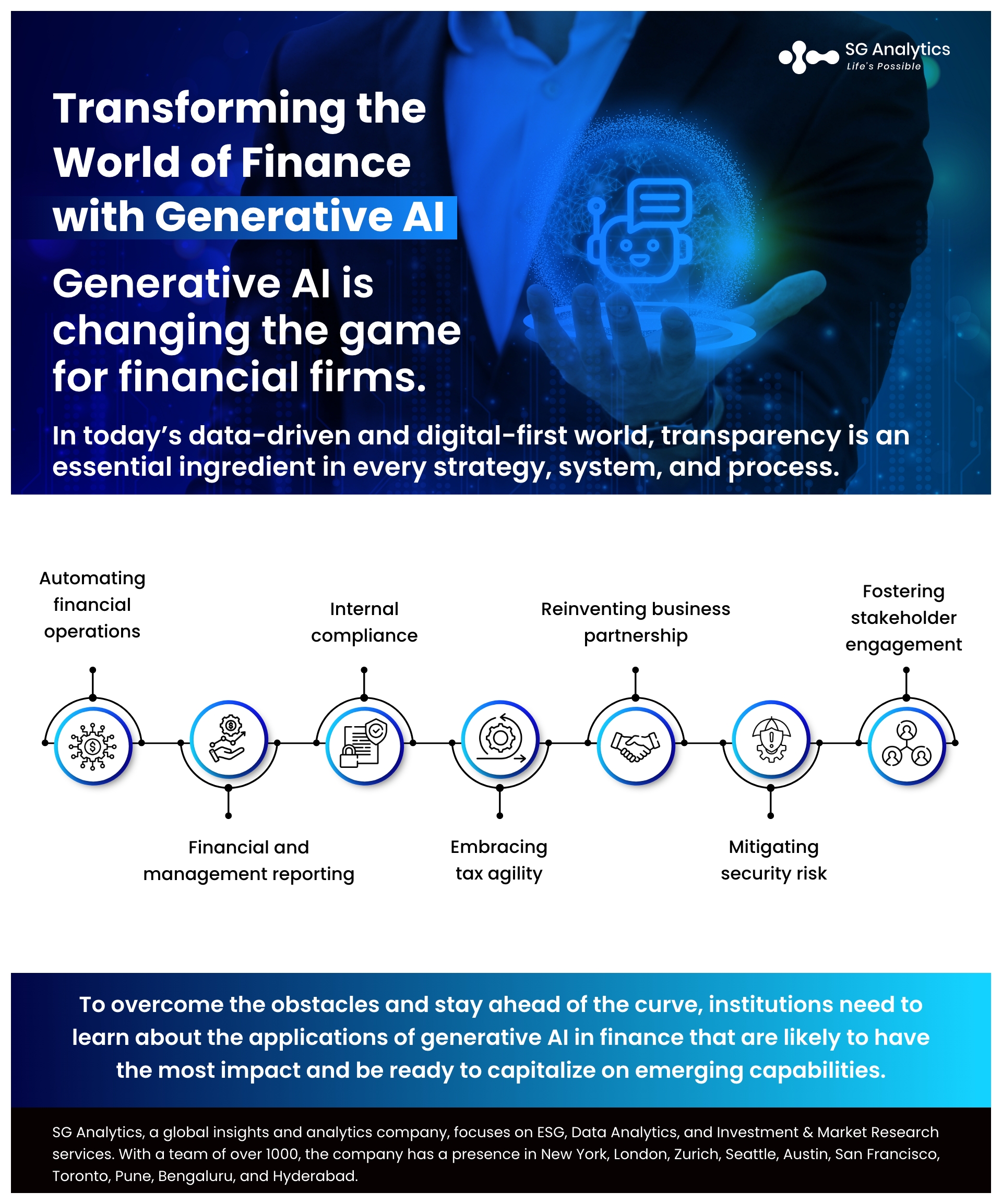 Finance With Generative Ai Adoption Of Generative Ai In Finance 0633